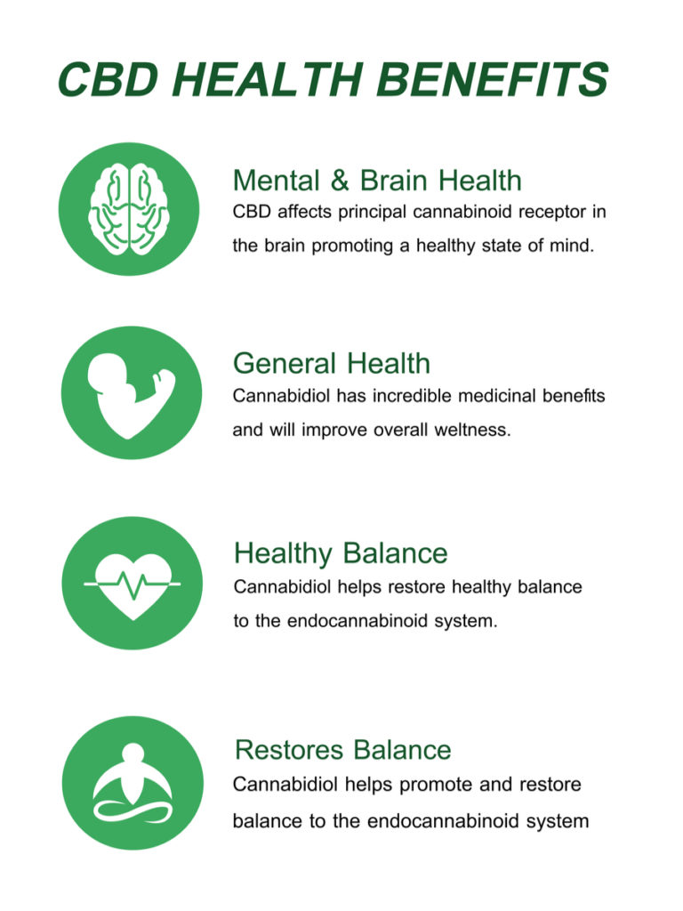 cbd health benefits